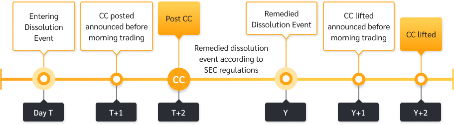 issuer-c-sign-img-04-EN