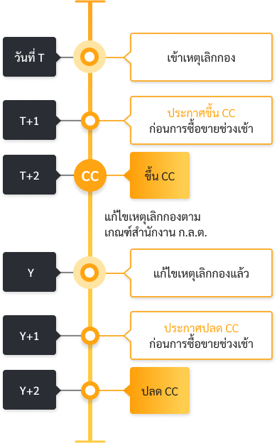 issuer-c-sign-img-04