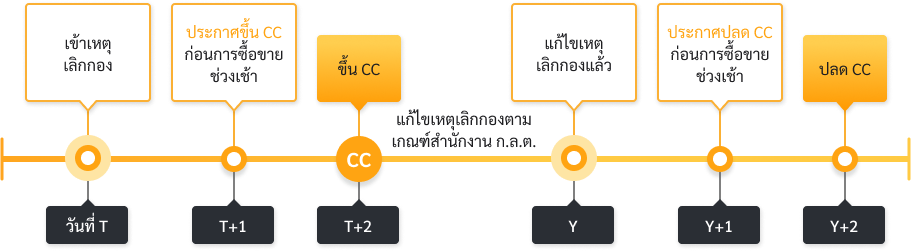 issuer-c-sign-img-04