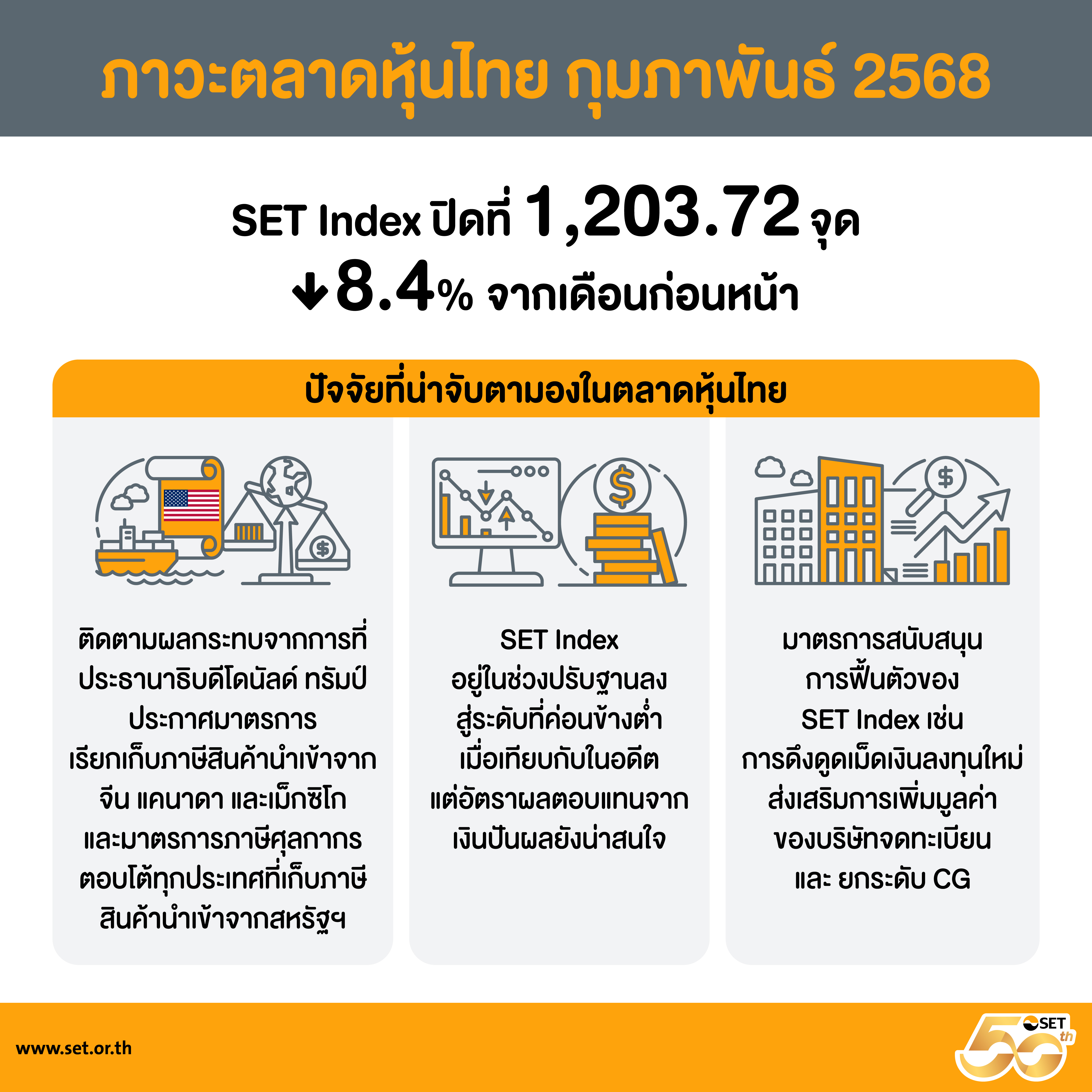 Infographics-SET Release-16-2568-TH