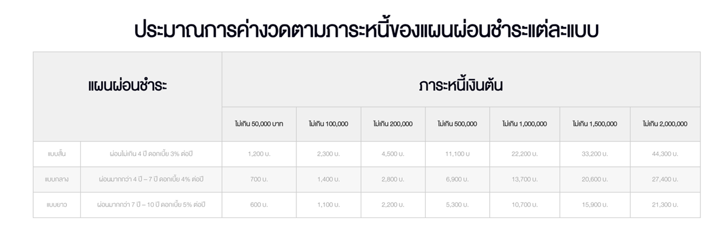 TSI-Article-FL-123-ways-to-clear-debt-01