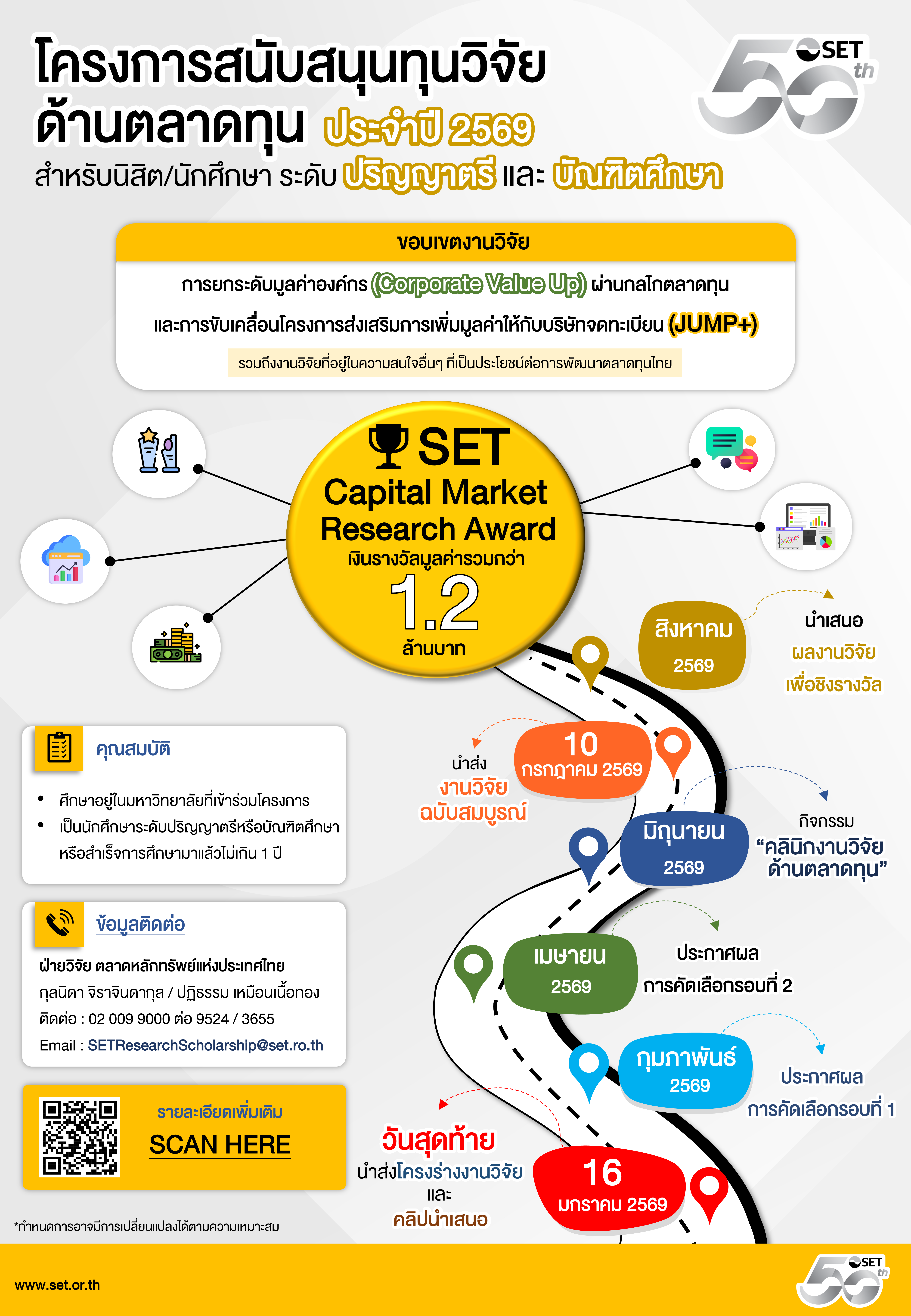 Poster โครงการสนับสนุนทุนวิจัย ปี 2569