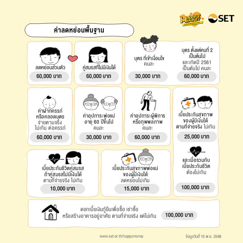 TSI-Article-FL-135-01-personal-exemption-tax-deduction