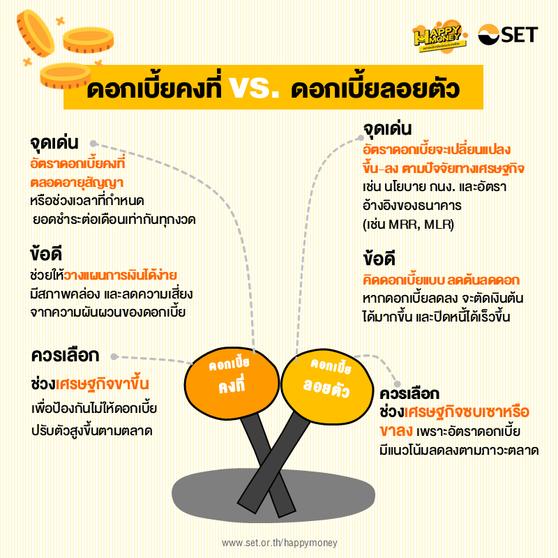 TSI-Article-FL-134-fixed-vs-floating-interest-rate-01