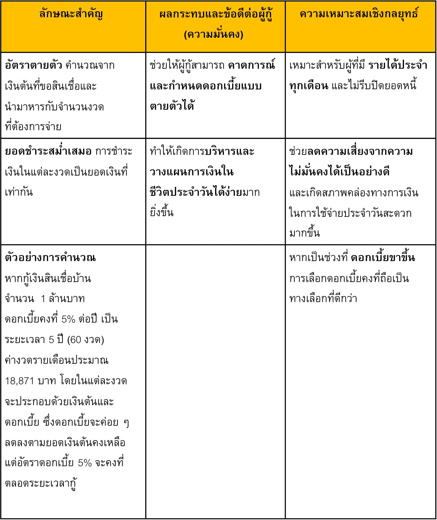 TSI-Article-FL-134-fixed-vs-floating-rate-strategy-02