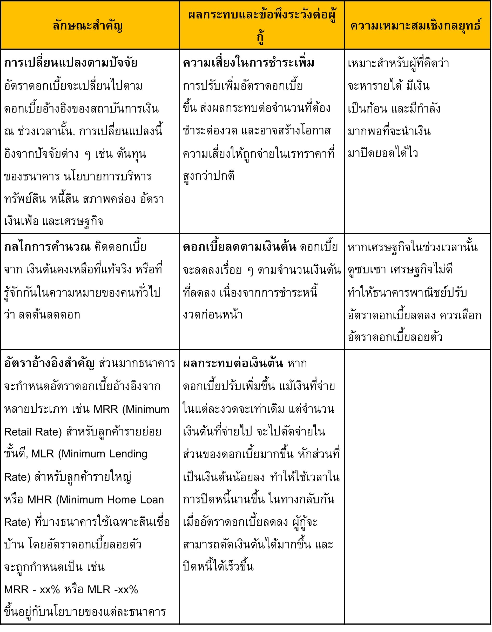 TSI-Article-FL-134-fixed-vs-floating-rate-strategy-03