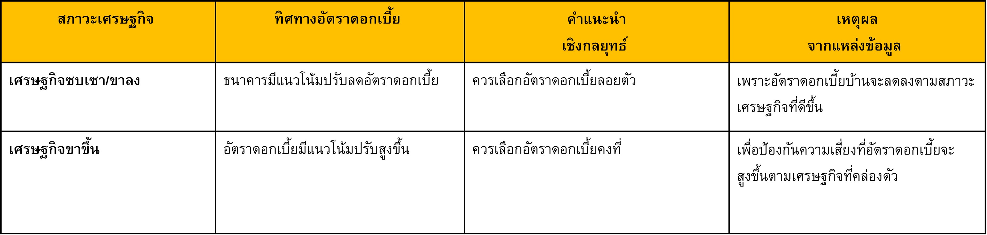 TSI-Article-FL-134-fixed-vs-floating-rate-strategy-04
