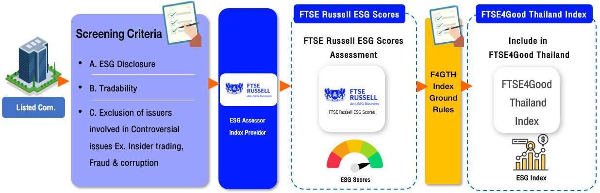 202608-FTSE4Good-flow-TH