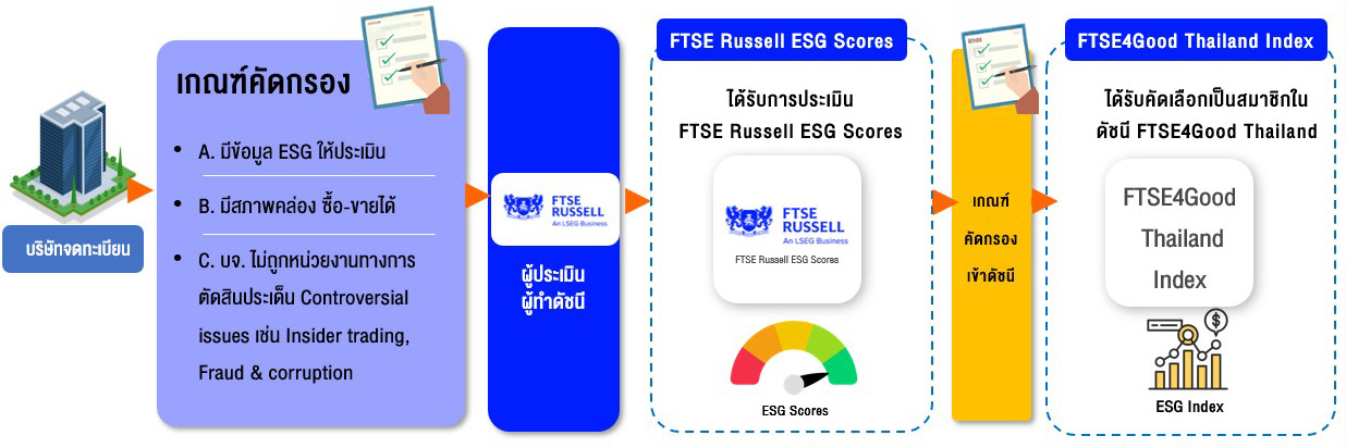 202608-FTSE4Good-flow-TH