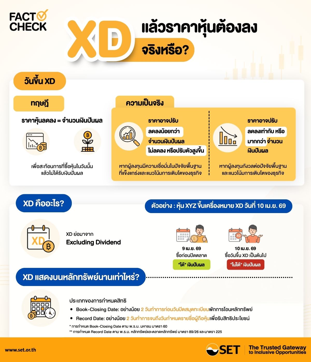 FACT CHECK XD แล้วราคาหุ้นต้องลง จริงหรือ