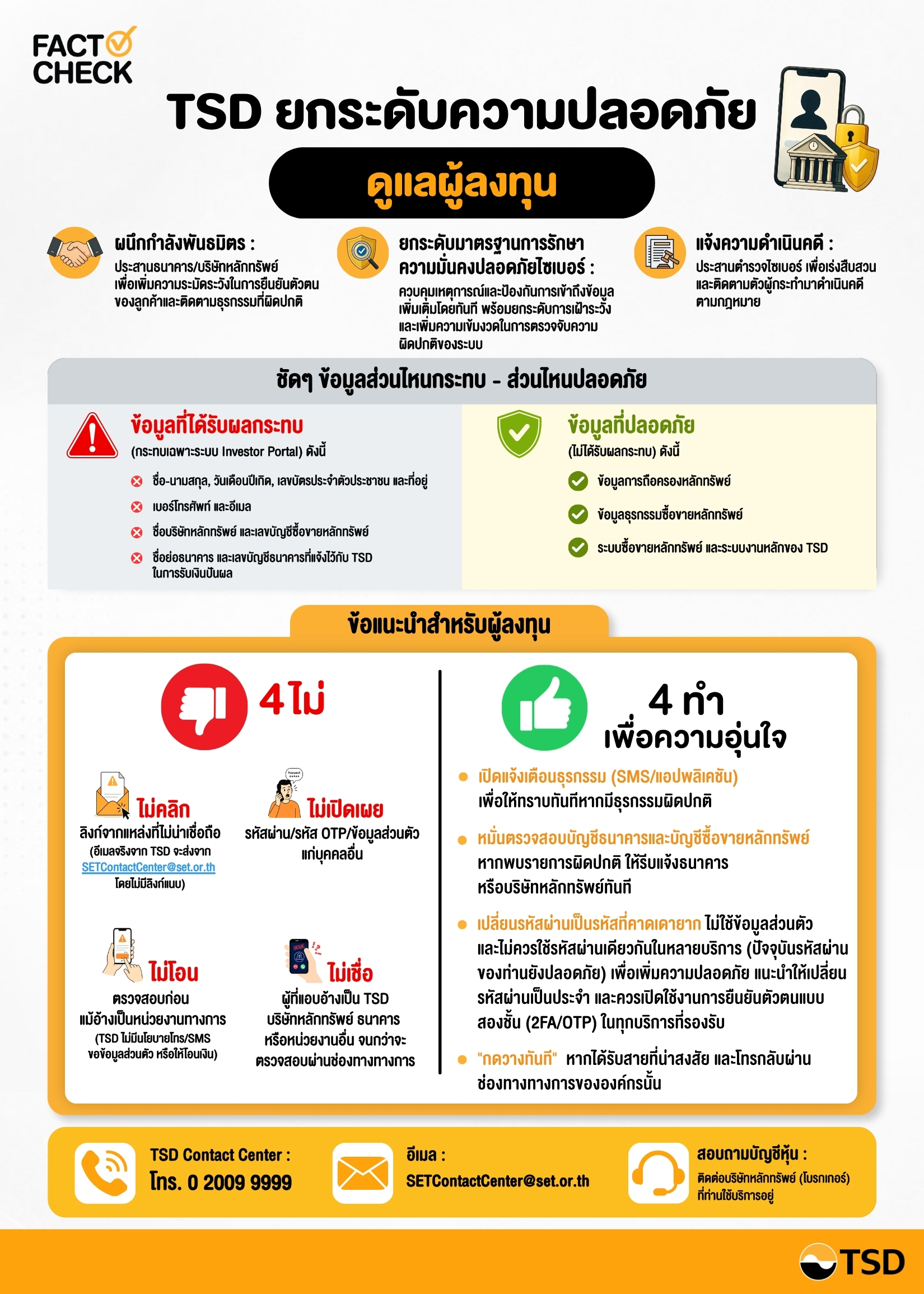 Infographic-TSD ยกระดับความปลอดภัย ดูแลผู้ลงทุน
