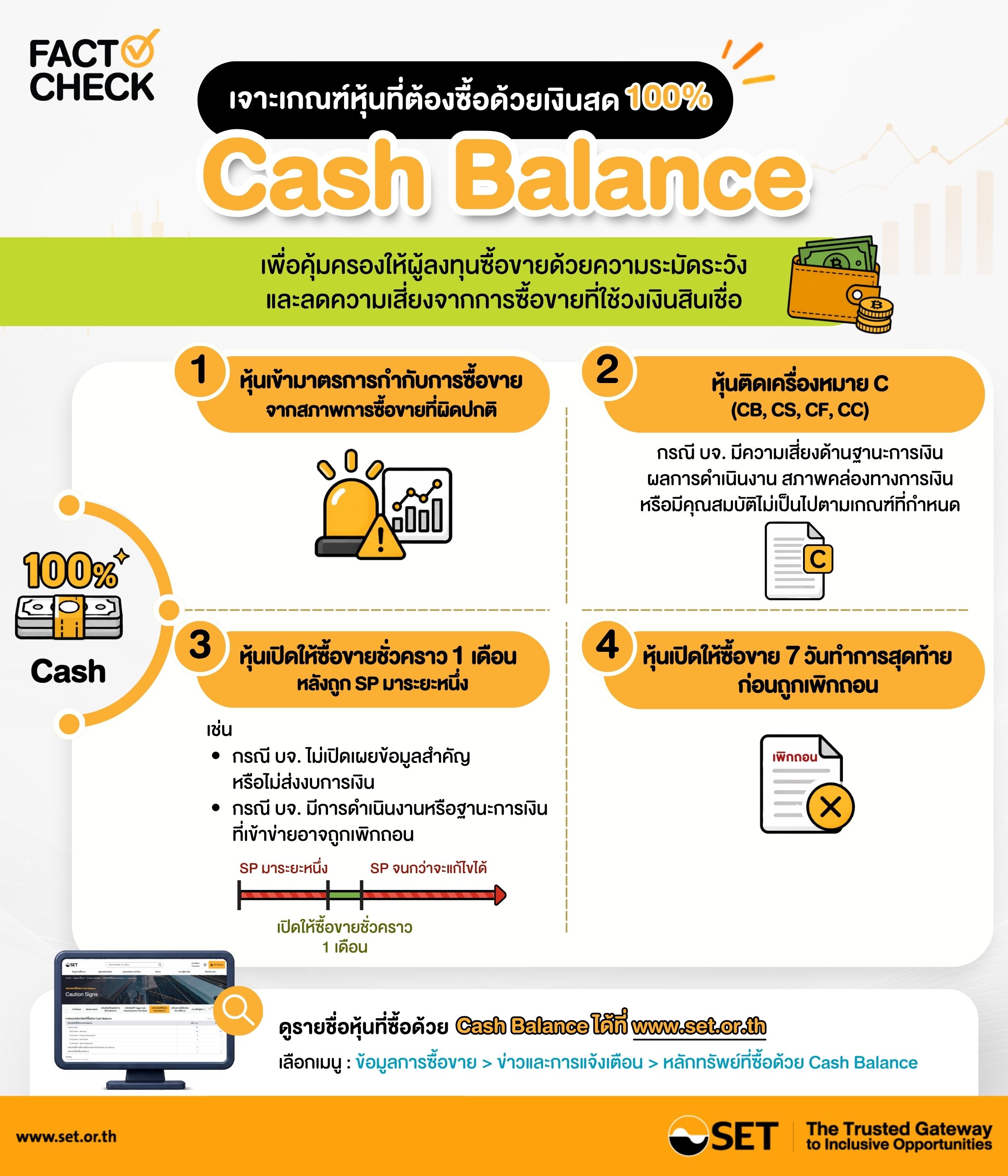 FACT CHECK  เจาะเกณฑ์หุ้นที่ต้องซื้อด้วย Cash Balance