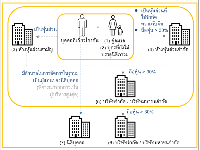 flow-relate-detail-2-th