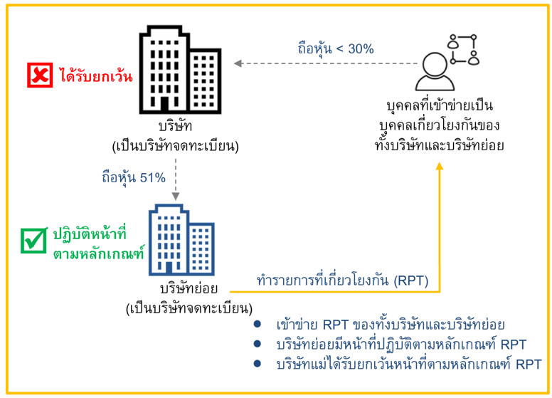 flow-relate-detail-4-th