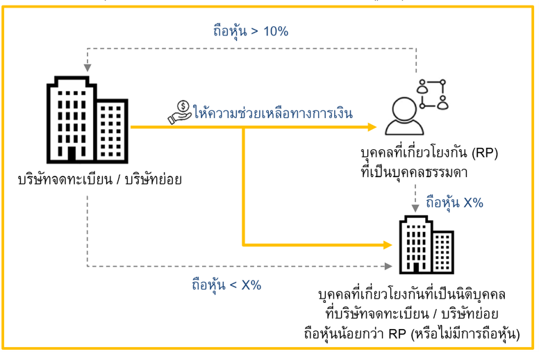 flow-relate-detail-5-th