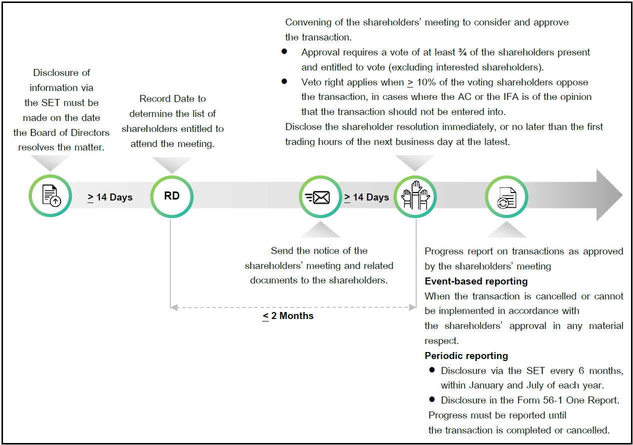 flow-relate-process-en