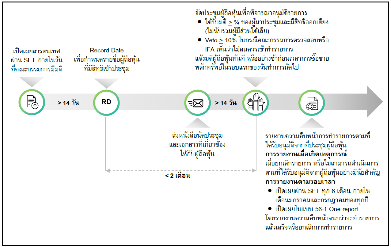 flow-relate-process-th