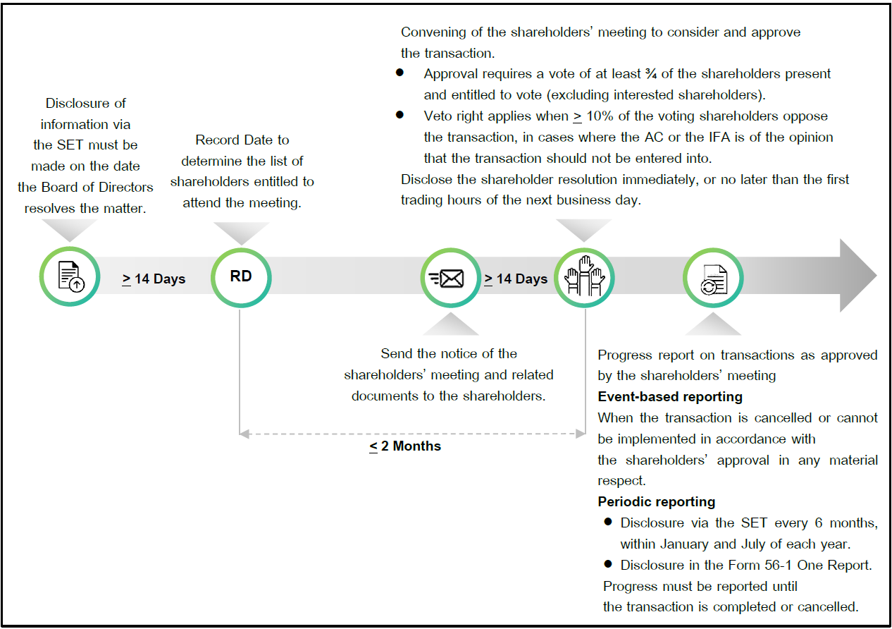material-transaction-flow-en