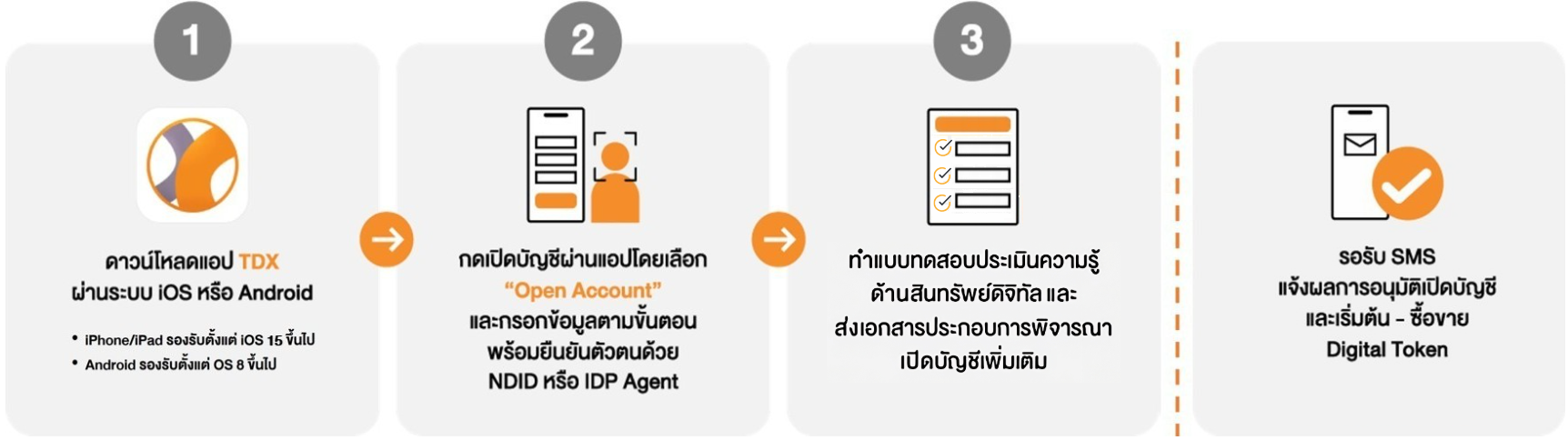 TDX-OpenAccount