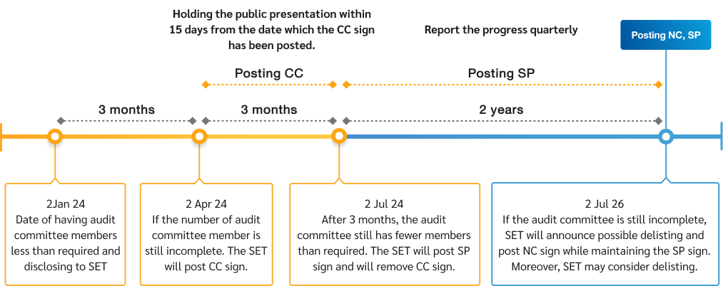 simplified-audit-committee-flow-02-EN