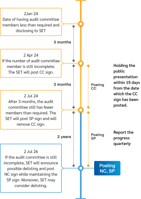 simplified-audit-committee-flow-02-mb-EN