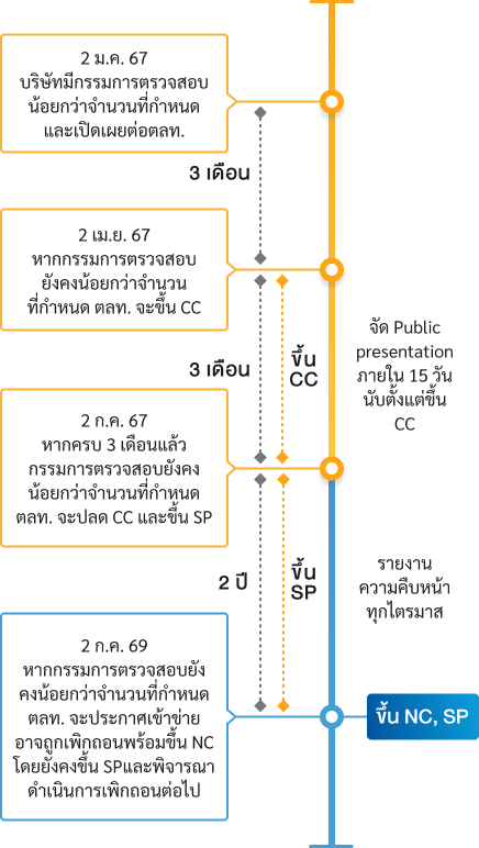 simplified-audit-committee-flow-02-mb