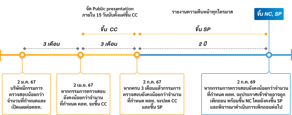 simplified-audit-committee-flow-02