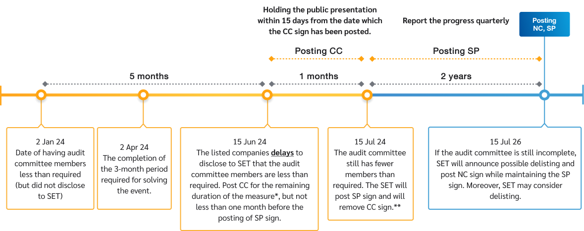 simplified-audit-committee-flow-03-EN