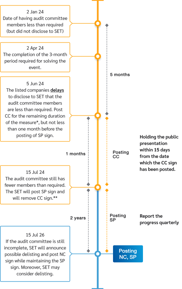 simplified-audit-committee-flow-03-mb-EN