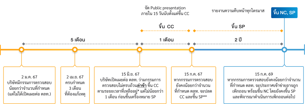 simplified-audit-committee-flow-03