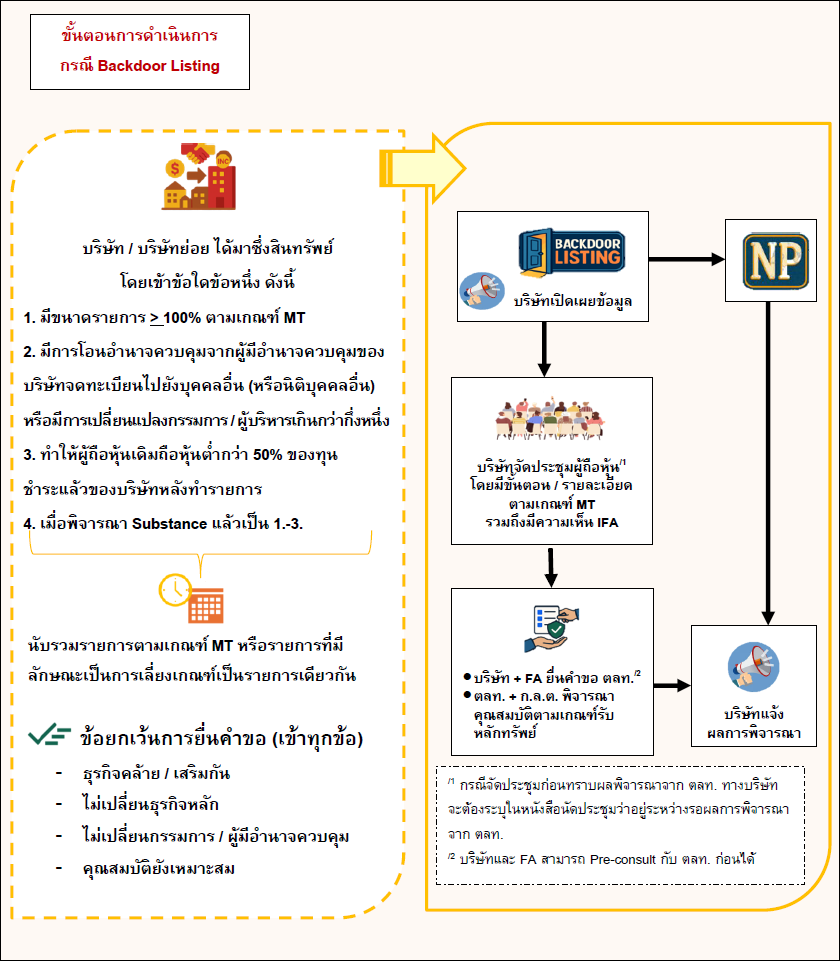 simplified-backdoor-listing-flow-02