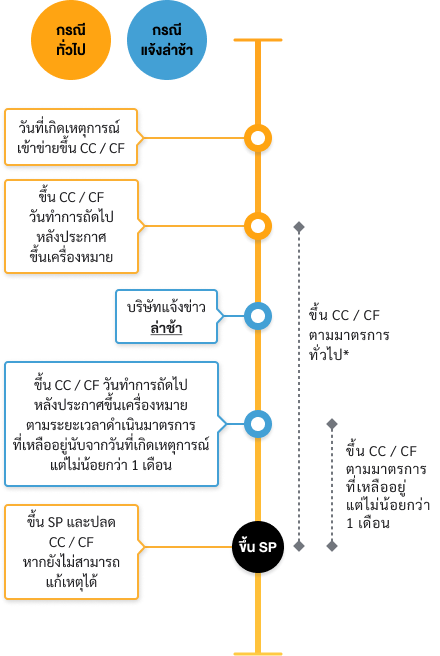 simplified-c-sign-posting-flow-02-mb