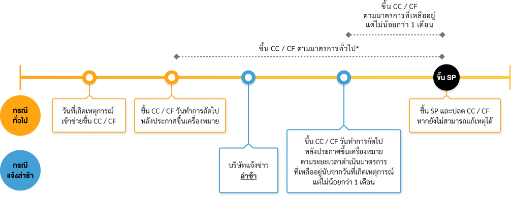 simplified-c-sign-posting-flow-02