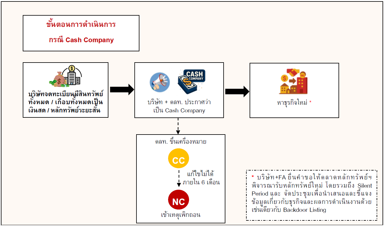 simplified-cash-company-flow-01