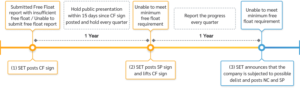 simplified-free-float-flow-02-EN