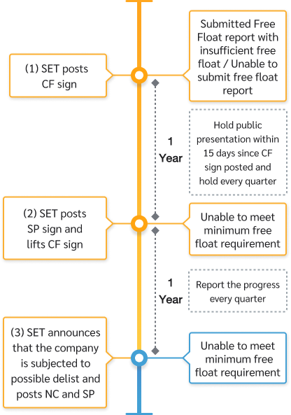 simplified-free-float-flow-02-mb-EN
