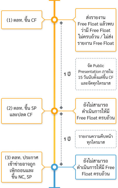 simplified-free-float-flow-02-mb