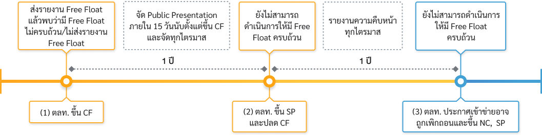 simplified-free-float-flow-02