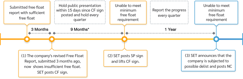 simplified-free-float-flow-03-EN