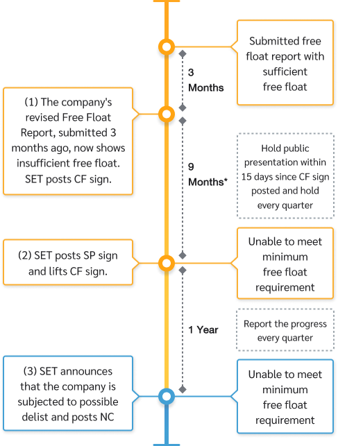 simplified-free-float-flow-03-mb-EN
