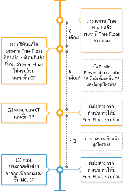 simplified-free-float-flow-03-mb