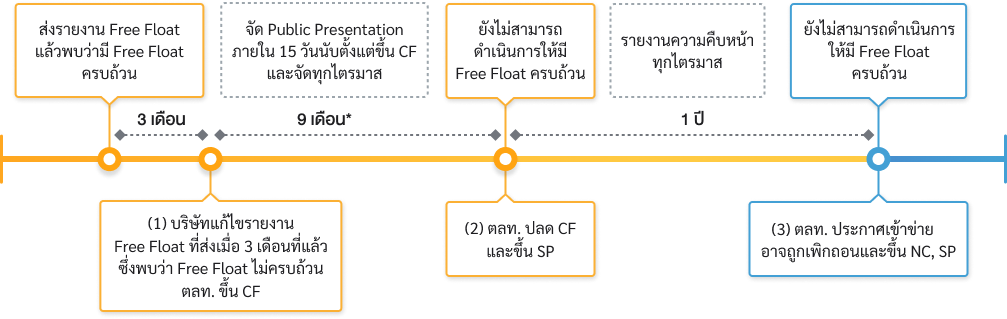 simplified-free-float-flow-03