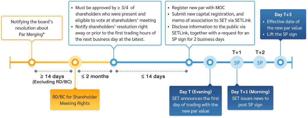 Merging-par-value-flow-en