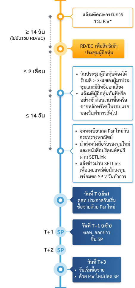 Merging-par-value-flow-th-mb