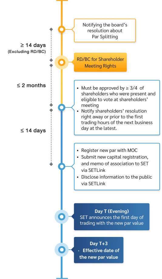 splitting-par-value-flow-en-mb