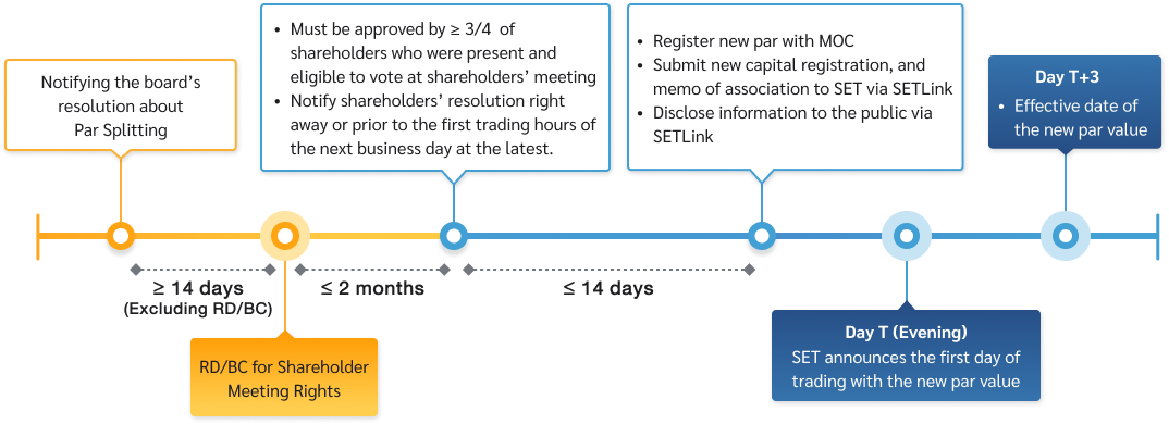 splitting-par-value-flow-en
