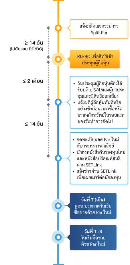 splitting-par-value-flow-th-mb