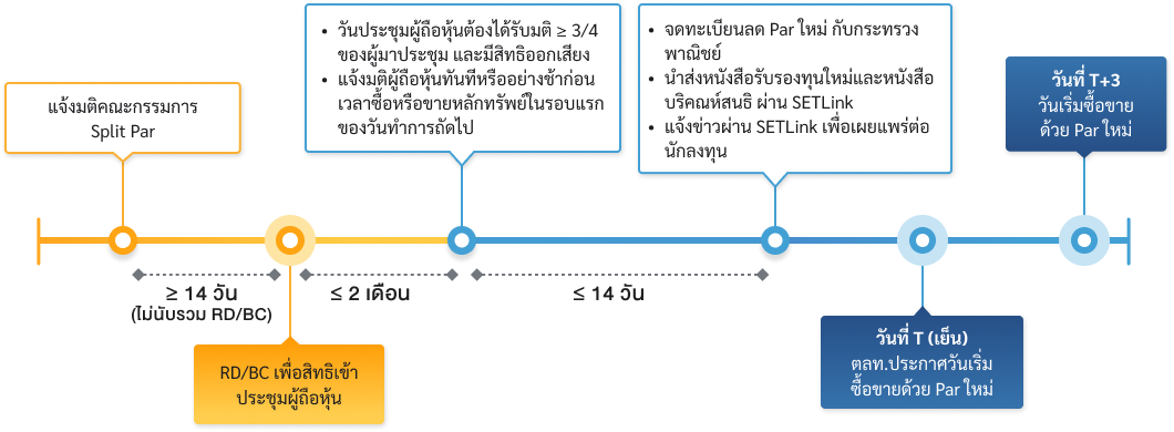 splitting-par-value-flow-th