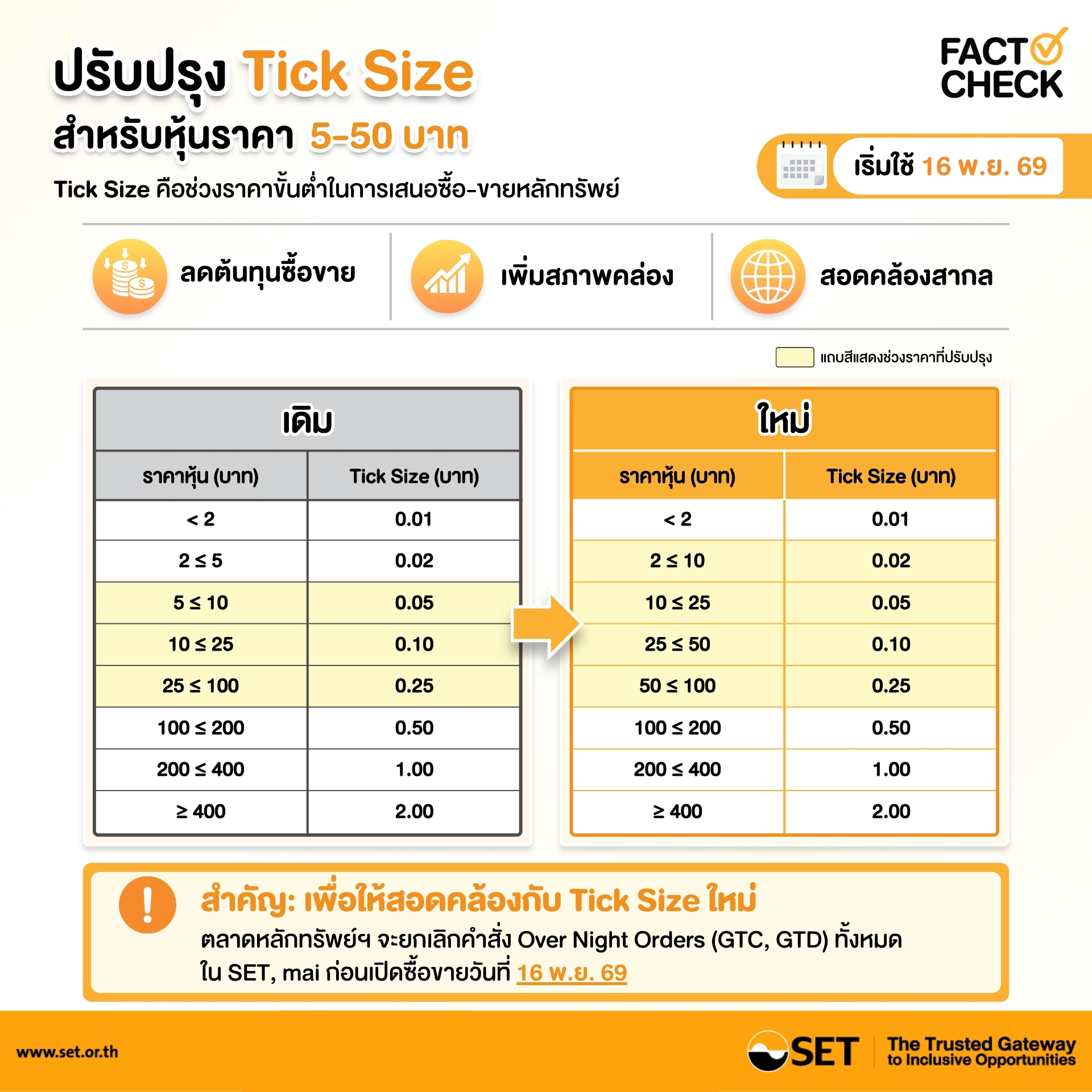 InfoG-Tick Size