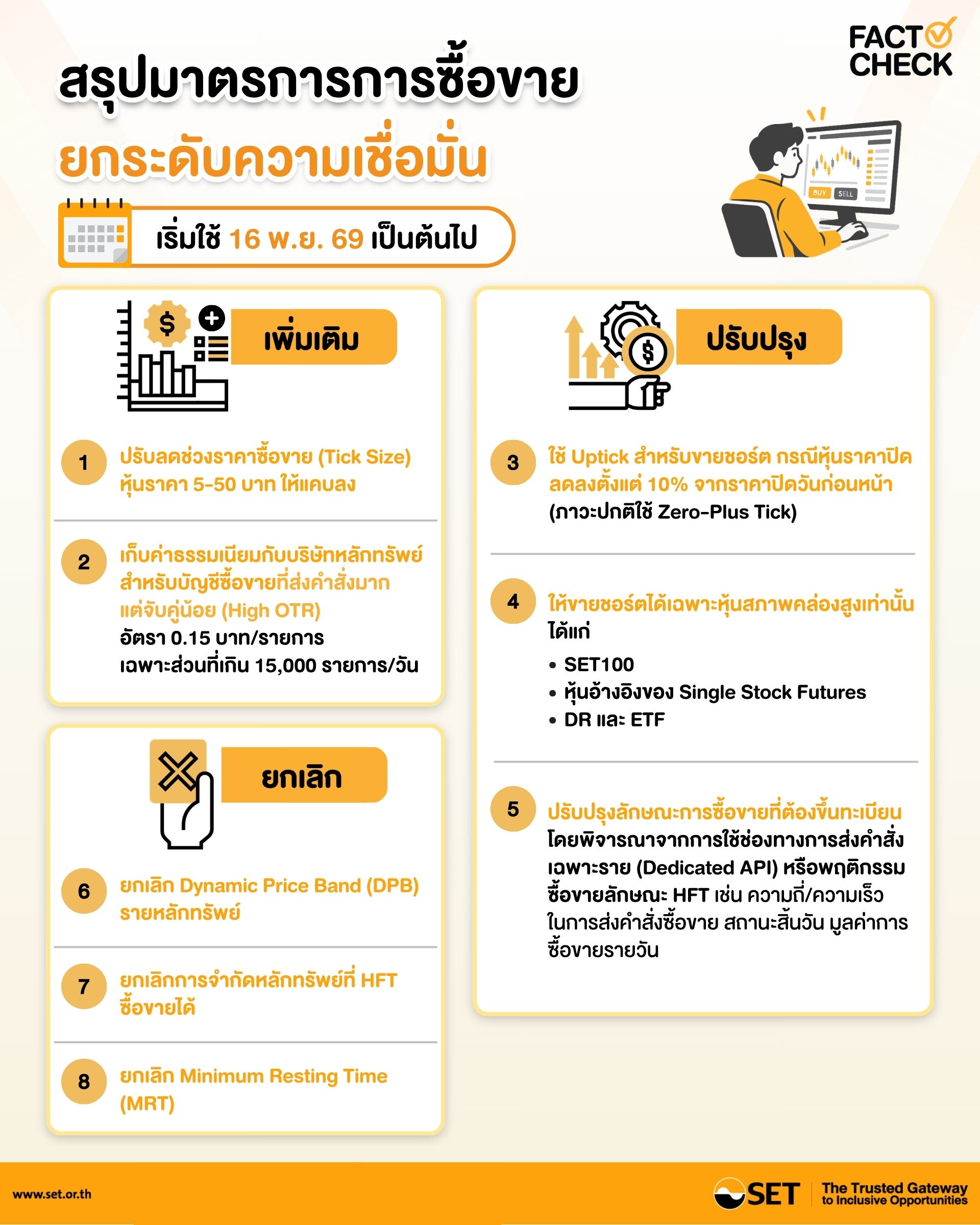 Infographic สรุปมาตรการการซื้อขาย